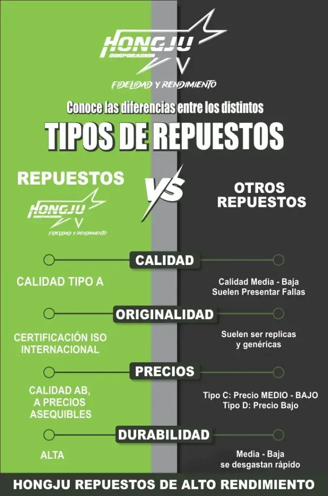 AFICHE COMPARACION TIPO DE REPUESTOS